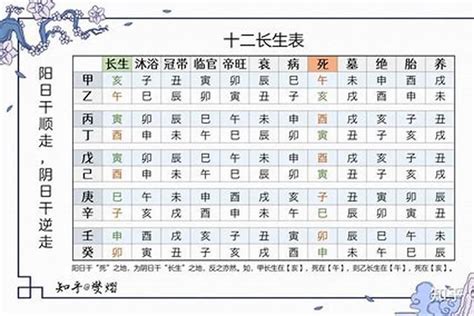 十二生旺|细说奇门十二长生决